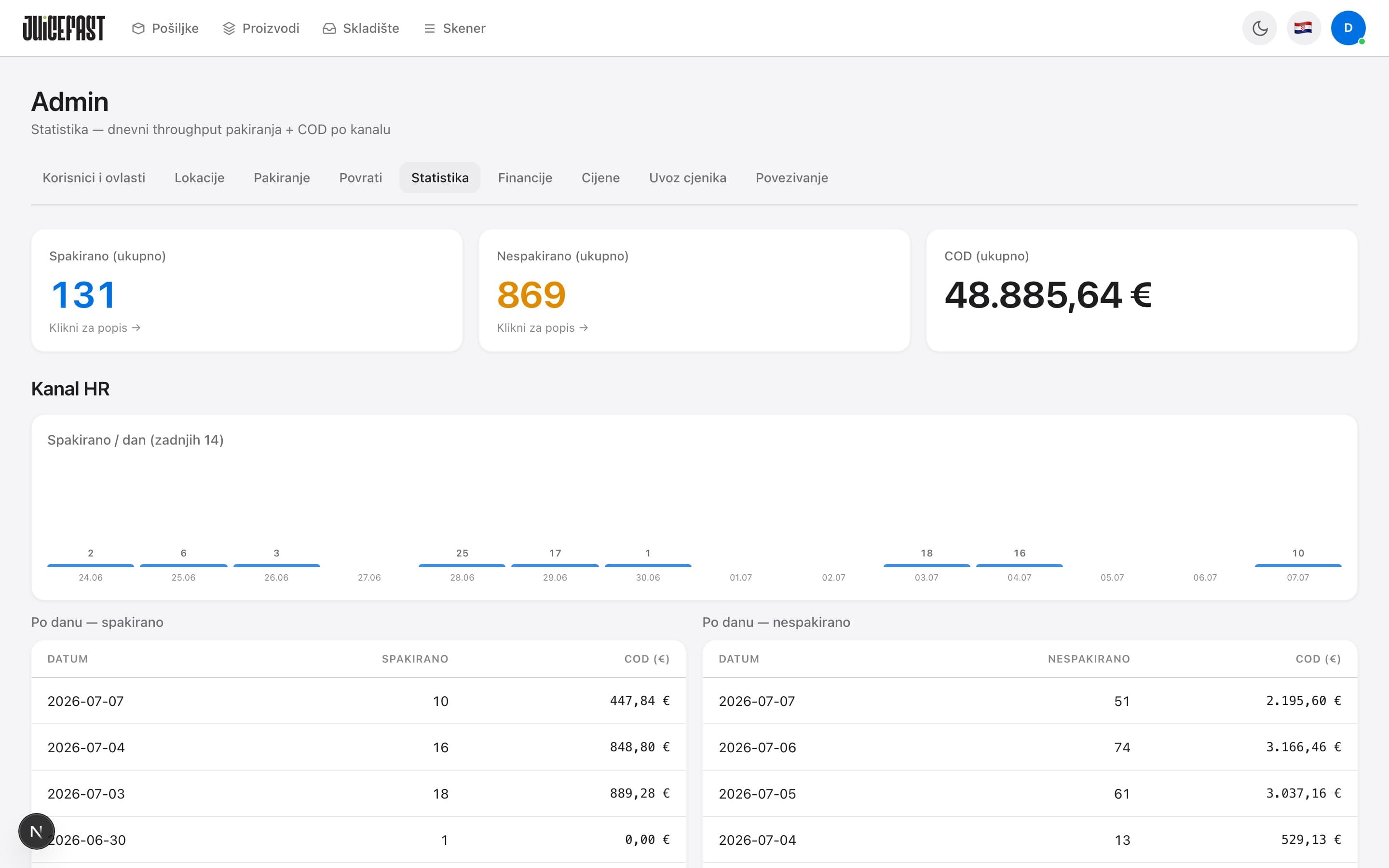Analytics